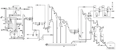 Process Flow Diagram